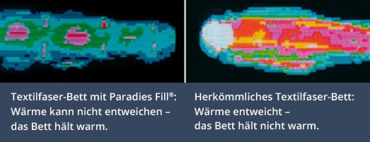 Aufnahme mit Wärmekamera