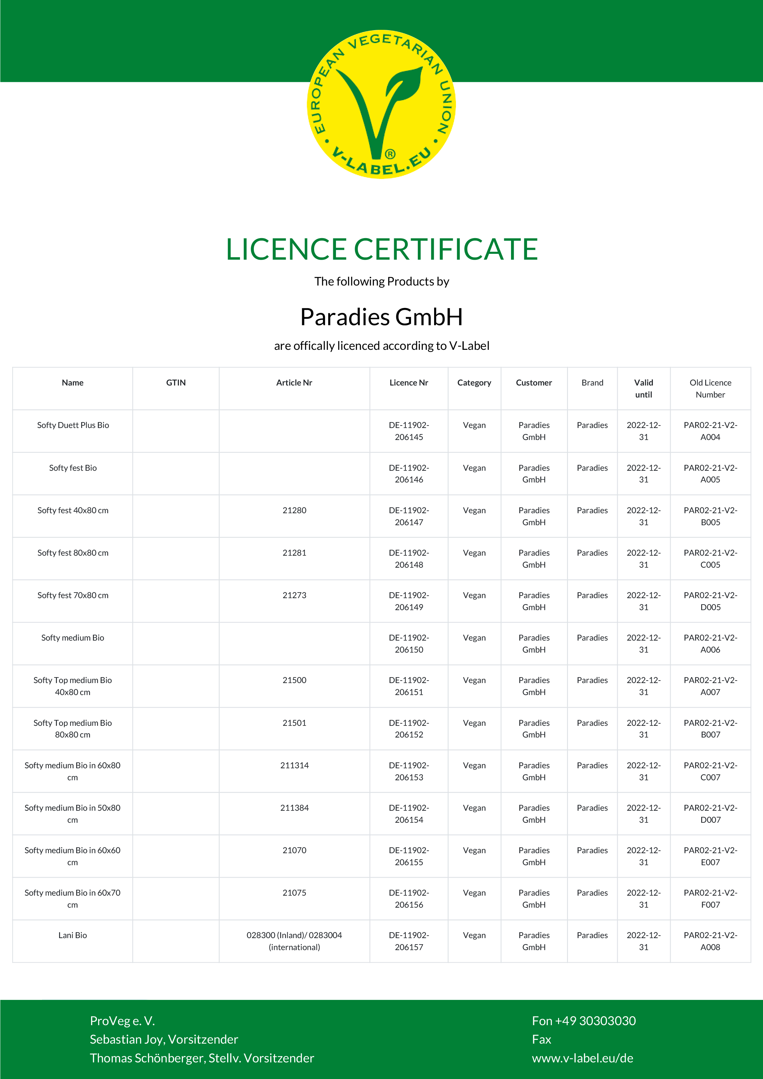 Licence Certificate Paradies 2022
